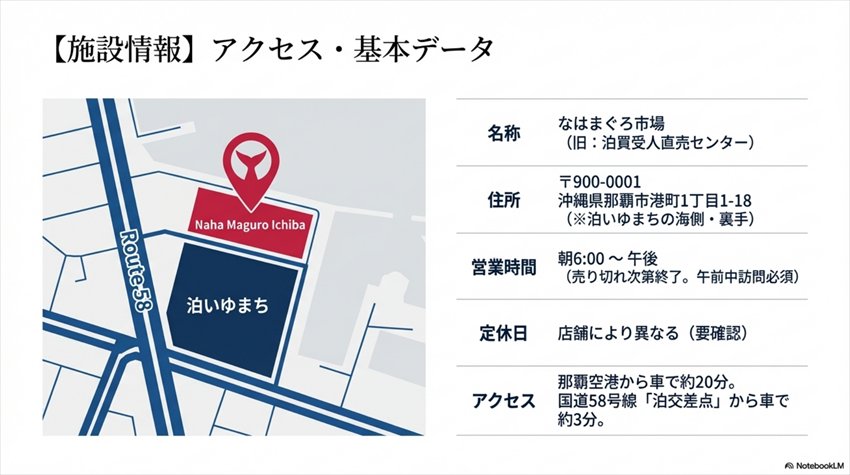 那覇マグロ市場 営業時間 アクセス地図